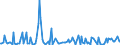 KN 54024999 /Exporte /Einheit = Preise (Euro/Tonne) /Partnerland: Schweiz /Meldeland: Europäische Union /54024999:Garne aus Synthetischen Filamenten, Einschl. Synthetische Monofile von < 67 Dtex, Ungezwirnt, Ungedreht Oder mit <= 50 Drehungen je Meter (Ausg. N„hgarne, Garne in Aufmachungen fr den Einzelverkauf, Texturierte Garne, Elastomergarne Sowie Garne aus Polypropylen-, Polyester-, Nylon- Oder Anderen Polyamid-filamenten)