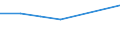 KN 54024999 /Exporte /Einheit = Preise (Euro/Tonne) /Partnerland: Malta /Meldeland: Europäische Union /54024999:Garne aus Synthetischen Filamenten, Einschl. Synthetische Monofile von < 67 Dtex, Ungezwirnt, Ungedreht Oder mit <= 50 Drehungen je Meter (Ausg. N„hgarne, Garne in Aufmachungen fr den Einzelverkauf, Texturierte Garne, Elastomergarne Sowie Garne aus Polypropylen-, Polyester-, Nylon- Oder Anderen Polyamid-filamenten)