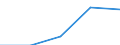 KN 54024999 /Exporte /Einheit = Preise (Euro/Tonne) /Partnerland: Jugoslawien /Meldeland: Europäische Union /54024999:Garne aus Synthetischen Filamenten, Einschl. Synthetische Monofile von < 67 Dtex, Ungezwirnt, Ungedreht Oder mit <= 50 Drehungen je Meter (Ausg. N„hgarne, Garne in Aufmachungen fr den Einzelverkauf, Texturierte Garne, Elastomergarne Sowie Garne aus Polypropylen-, Polyester-, Nylon- Oder Anderen Polyamid-filamenten)