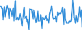 KN 54024999 /Exporte /Einheit = Preise (Euro/Tonne) /Partnerland: Tuerkei /Meldeland: Europäische Union /54024999:Garne aus Synthetischen Filamenten, Einschl. Synthetische Monofile von < 67 Dtex, Ungezwirnt, Ungedreht Oder mit <= 50 Drehungen je Meter (Ausg. N„hgarne, Garne in Aufmachungen fr den Einzelverkauf, Texturierte Garne, Elastomergarne Sowie Garne aus Polypropylen-, Polyester-, Nylon- Oder Anderen Polyamid-filamenten)