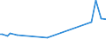 KN 54024999 /Exporte /Einheit = Preise (Euro/Tonne) /Partnerland: Estland /Meldeland: Europäische Union /54024999:Garne aus Synthetischen Filamenten, Einschl. Synthetische Monofile von < 67 Dtex, Ungezwirnt, Ungedreht Oder mit <= 50 Drehungen je Meter (Ausg. N„hgarne, Garne in Aufmachungen fr den Einzelverkauf, Texturierte Garne, Elastomergarne Sowie Garne aus Polypropylen-, Polyester-, Nylon- Oder Anderen Polyamid-filamenten)