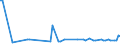 KN 54024999 /Exporte /Einheit = Preise (Euro/Tonne) /Partnerland: Lettland /Meldeland: Europäische Union /54024999:Garne aus Synthetischen Filamenten, Einschl. Synthetische Monofile von < 67 Dtex, Ungezwirnt, Ungedreht Oder mit <= 50 Drehungen je Meter (Ausg. N„hgarne, Garne in Aufmachungen fr den Einzelverkauf, Texturierte Garne, Elastomergarne Sowie Garne aus Polypropylen-, Polyester-, Nylon- Oder Anderen Polyamid-filamenten)