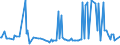 KN 54024999 /Exporte /Einheit = Preise (Euro/Tonne) /Partnerland: Polen /Meldeland: Europäische Union /54024999:Garne aus Synthetischen Filamenten, Einschl. Synthetische Monofile von < 67 Dtex, Ungezwirnt, Ungedreht Oder mit <= 50 Drehungen je Meter (Ausg. N„hgarne, Garne in Aufmachungen fr den Einzelverkauf, Texturierte Garne, Elastomergarne Sowie Garne aus Polypropylen-, Polyester-, Nylon- Oder Anderen Polyamid-filamenten)