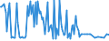 KN 54024999 /Exporte /Einheit = Preise (Euro/Tonne) /Partnerland: Tschechien /Meldeland: Europäische Union /54024999:Garne aus Synthetischen Filamenten, Einschl. Synthetische Monofile von < 67 Dtex, Ungezwirnt, Ungedreht Oder mit <= 50 Drehungen je Meter (Ausg. N„hgarne, Garne in Aufmachungen fr den Einzelverkauf, Texturierte Garne, Elastomergarne Sowie Garne aus Polypropylen-, Polyester-, Nylon- Oder Anderen Polyamid-filamenten)