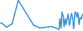 KN 54024999 /Exporte /Einheit = Preise (Euro/Tonne) /Partnerland: Slowakei /Meldeland: Europäische Union /54024999:Garne aus Synthetischen Filamenten, Einschl. Synthetische Monofile von < 67 Dtex, Ungezwirnt, Ungedreht Oder mit <= 50 Drehungen je Meter (Ausg. N„hgarne, Garne in Aufmachungen fr den Einzelverkauf, Texturierte Garne, Elastomergarne Sowie Garne aus Polypropylen-, Polyester-, Nylon- Oder Anderen Polyamid-filamenten)