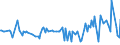 KN 54024999 /Exporte /Einheit = Preise (Euro/Tonne) /Partnerland: Rumaenien /Meldeland: Europäische Union /54024999:Garne aus Synthetischen Filamenten, Einschl. Synthetische Monofile von < 67 Dtex, Ungezwirnt, Ungedreht Oder mit <= 50 Drehungen je Meter (Ausg. N„hgarne, Garne in Aufmachungen fr den Einzelverkauf, Texturierte Garne, Elastomergarne Sowie Garne aus Polypropylen-, Polyester-, Nylon- Oder Anderen Polyamid-filamenten)