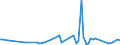 KN 54024999 /Exporte /Einheit = Preise (Euro/Tonne) /Partnerland: Bulgarien /Meldeland: Europäische Union /54024999:Garne aus Synthetischen Filamenten, Einschl. Synthetische Monofile von < 67 Dtex, Ungezwirnt, Ungedreht Oder mit <= 50 Drehungen je Meter (Ausg. N„hgarne, Garne in Aufmachungen fr den Einzelverkauf, Texturierte Garne, Elastomergarne Sowie Garne aus Polypropylen-, Polyester-, Nylon- Oder Anderen Polyamid-filamenten)