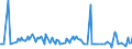 KN 54024999 /Exporte /Einheit = Preise (Euro/Tonne) /Partnerland: Kroatien /Meldeland: Europäische Union /54024999:Garne aus Synthetischen Filamenten, Einschl. Synthetische Monofile von < 67 Dtex, Ungezwirnt, Ungedreht Oder mit <= 50 Drehungen je Meter (Ausg. N„hgarne, Garne in Aufmachungen fr den Einzelverkauf, Texturierte Garne, Elastomergarne Sowie Garne aus Polypropylen-, Polyester-, Nylon- Oder Anderen Polyamid-filamenten)