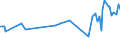 KN 54024999 /Exporte /Einheit = Preise (Euro/Tonne) /Partnerland: Bosn.-herzegowina /Meldeland: Europäische Union /54024999:Garne aus Synthetischen Filamenten, Einschl. Synthetische Monofile von < 67 Dtex, Ungezwirnt, Ungedreht Oder mit <= 50 Drehungen je Meter (Ausg. N„hgarne, Garne in Aufmachungen fr den Einzelverkauf, Texturierte Garne, Elastomergarne Sowie Garne aus Polypropylen-, Polyester-, Nylon- Oder Anderen Polyamid-filamenten)