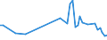 KN 54024999 /Exporte /Einheit = Preise (Euro/Tonne) /Partnerland: Serb.-mont. /Meldeland: Europäische Union /54024999:Garne aus Synthetischen Filamenten, Einschl. Synthetische Monofile von < 67 Dtex, Ungezwirnt, Ungedreht Oder mit <= 50 Drehungen je Meter (Ausg. N„hgarne, Garne in Aufmachungen fr den Einzelverkauf, Texturierte Garne, Elastomergarne Sowie Garne aus Polypropylen-, Polyester-, Nylon- Oder Anderen Polyamid-filamenten)