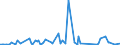 KN 54024999 /Exporte /Einheit = Preise (Euro/Tonne) /Partnerland: Marokko /Meldeland: Europäische Union /54024999:Garne aus Synthetischen Filamenten, Einschl. Synthetische Monofile von < 67 Dtex, Ungezwirnt, Ungedreht Oder mit <= 50 Drehungen je Meter (Ausg. N„hgarne, Garne in Aufmachungen fr den Einzelverkauf, Texturierte Garne, Elastomergarne Sowie Garne aus Polypropylen-, Polyester-, Nylon- Oder Anderen Polyamid-filamenten)