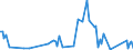 KN 54024999 /Exporte /Einheit = Preise (Euro/Tonne) /Partnerland: Tunesien /Meldeland: Europäische Union /54024999:Garne aus Synthetischen Filamenten, Einschl. Synthetische Monofile von < 67 Dtex, Ungezwirnt, Ungedreht Oder mit <= 50 Drehungen je Meter (Ausg. N„hgarne, Garne in Aufmachungen fr den Einzelverkauf, Texturierte Garne, Elastomergarne Sowie Garne aus Polypropylen-, Polyester-, Nylon- Oder Anderen Polyamid-filamenten)