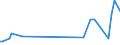 KN 54024999 /Exporte /Einheit = Preise (Euro/Tonne) /Partnerland: Aegypten /Meldeland: Europäische Union /54024999:Garne aus Synthetischen Filamenten, Einschl. Synthetische Monofile von < 67 Dtex, Ungezwirnt, Ungedreht Oder mit <= 50 Drehungen je Meter (Ausg. N„hgarne, Garne in Aufmachungen fr den Einzelverkauf, Texturierte Garne, Elastomergarne Sowie Garne aus Polypropylen-, Polyester-, Nylon- Oder Anderen Polyamid-filamenten)