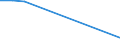 KN 54024999 /Exporte /Einheit = Preise (Euro/Tonne) /Partnerland: Senegal /Meldeland: Europäische Union /54024999:Garne aus Synthetischen Filamenten, Einschl. Synthetische Monofile von < 67 Dtex, Ungezwirnt, Ungedreht Oder mit <= 50 Drehungen je Meter (Ausg. N„hgarne, Garne in Aufmachungen fr den Einzelverkauf, Texturierte Garne, Elastomergarne Sowie Garne aus Polypropylen-, Polyester-, Nylon- Oder Anderen Polyamid-filamenten)