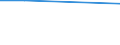 KN 54024999 /Exporte /Einheit = Preise (Euro/Tonne) /Partnerland: Gabun /Meldeland: Europäische Union /54024999:Garne aus Synthetischen Filamenten, Einschl. Synthetische Monofile von < 67 Dtex, Ungezwirnt, Ungedreht Oder mit <= 50 Drehungen je Meter (Ausg. N„hgarne, Garne in Aufmachungen fr den Einzelverkauf, Texturierte Garne, Elastomergarne Sowie Garne aus Polypropylen-, Polyester-, Nylon- Oder Anderen Polyamid-filamenten)