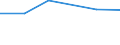 KN 54024999 /Exporte /Einheit = Preise (Euro/Tonne) /Partnerland: Aethiopien /Meldeland: Europäische Union /54024999:Garne aus Synthetischen Filamenten, Einschl. Synthetische Monofile von < 67 Dtex, Ungezwirnt, Ungedreht Oder mit <= 50 Drehungen je Meter (Ausg. N„hgarne, Garne in Aufmachungen fr den Einzelverkauf, Texturierte Garne, Elastomergarne Sowie Garne aus Polypropylen-, Polyester-, Nylon- Oder Anderen Polyamid-filamenten)