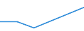 KN 54024999 /Exporte /Einheit = Preise (Euro/Tonne) /Partnerland: Sambia /Meldeland: Europäische Union /54024999:Garne aus Synthetischen Filamenten, Einschl. Synthetische Monofile von < 67 Dtex, Ungezwirnt, Ungedreht Oder mit <= 50 Drehungen je Meter (Ausg. N„hgarne, Garne in Aufmachungen fr den Einzelverkauf, Texturierte Garne, Elastomergarne Sowie Garne aus Polypropylen-, Polyester-, Nylon- Oder Anderen Polyamid-filamenten)