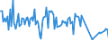 KN 54024999 /Exporte /Einheit = Preise (Euro/Tonne) /Partnerland: Kanada /Meldeland: Europäische Union /54024999:Garne aus Synthetischen Filamenten, Einschl. Synthetische Monofile von < 67 Dtex, Ungezwirnt, Ungedreht Oder mit <= 50 Drehungen je Meter (Ausg. N„hgarne, Garne in Aufmachungen fr den Einzelverkauf, Texturierte Garne, Elastomergarne Sowie Garne aus Polypropylen-, Polyester-, Nylon- Oder Anderen Polyamid-filamenten)