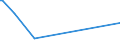 KN 54024999 /Exporte /Einheit = Preise (Euro/Tonne) /Partnerland: Groenland /Meldeland: Europäische Union /54024999:Garne aus Synthetischen Filamenten, Einschl. Synthetische Monofile von < 67 Dtex, Ungezwirnt, Ungedreht Oder mit <= 50 Drehungen je Meter (Ausg. N„hgarne, Garne in Aufmachungen fr den Einzelverkauf, Texturierte Garne, Elastomergarne Sowie Garne aus Polypropylen-, Polyester-, Nylon- Oder Anderen Polyamid-filamenten)