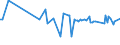 KN 54024999 /Exporte /Einheit = Preise (Euro/Tonne) /Partnerland: Mexiko /Meldeland: Europäische Union /54024999:Garne aus Synthetischen Filamenten, Einschl. Synthetische Monofile von < 67 Dtex, Ungezwirnt, Ungedreht Oder mit <= 50 Drehungen je Meter (Ausg. N„hgarne, Garne in Aufmachungen fr den Einzelverkauf, Texturierte Garne, Elastomergarne Sowie Garne aus Polypropylen-, Polyester-, Nylon- Oder Anderen Polyamid-filamenten)