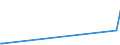 KN 54024999 /Exporte /Einheit = Preise (Euro/Tonne) /Partnerland: Dominikan.r. /Meldeland: Europäische Union /54024999:Garne aus Synthetischen Filamenten, Einschl. Synthetische Monofile von < 67 Dtex, Ungezwirnt, Ungedreht Oder mit <= 50 Drehungen je Meter (Ausg. N„hgarne, Garne in Aufmachungen fr den Einzelverkauf, Texturierte Garne, Elastomergarne Sowie Garne aus Polypropylen-, Polyester-, Nylon- Oder Anderen Polyamid-filamenten)