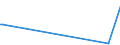 KN 54024999 /Exporte /Einheit = Preise (Euro/Tonne) /Partnerland: Kolumbien /Meldeland: Europäische Union /54024999:Garne aus Synthetischen Filamenten, Einschl. Synthetische Monofile von < 67 Dtex, Ungezwirnt, Ungedreht Oder mit <= 50 Drehungen je Meter (Ausg. N„hgarne, Garne in Aufmachungen fr den Einzelverkauf, Texturierte Garne, Elastomergarne Sowie Garne aus Polypropylen-, Polyester-, Nylon- Oder Anderen Polyamid-filamenten)