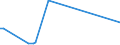 KN 54024999 /Exporte /Einheit = Preise (Euro/Tonne) /Partnerland: Peru /Meldeland: Europäische Union /54024999:Garne aus Synthetischen Filamenten, Einschl. Synthetische Monofile von < 67 Dtex, Ungezwirnt, Ungedreht Oder mit <= 50 Drehungen je Meter (Ausg. N„hgarne, Garne in Aufmachungen fr den Einzelverkauf, Texturierte Garne, Elastomergarne Sowie Garne aus Polypropylen-, Polyester-, Nylon- Oder Anderen Polyamid-filamenten)