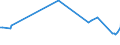 KN 54024999 /Exporte /Einheit = Preise (Euro/Tonne) /Partnerland: Brasilien /Meldeland: Europäische Union /54024999:Garne aus Synthetischen Filamenten, Einschl. Synthetische Monofile von < 67 Dtex, Ungezwirnt, Ungedreht Oder mit <= 50 Drehungen je Meter (Ausg. N„hgarne, Garne in Aufmachungen fr den Einzelverkauf, Texturierte Garne, Elastomergarne Sowie Garne aus Polypropylen-, Polyester-, Nylon- Oder Anderen Polyamid-filamenten)