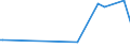 KN 54024999 /Exporte /Einheit = Preise (Euro/Tonne) /Partnerland: Chile /Meldeland: Europäische Union /54024999:Garne aus Synthetischen Filamenten, Einschl. Synthetische Monofile von < 67 Dtex, Ungezwirnt, Ungedreht Oder mit <= 50 Drehungen je Meter (Ausg. N„hgarne, Garne in Aufmachungen fr den Einzelverkauf, Texturierte Garne, Elastomergarne Sowie Garne aus Polypropylen-, Polyester-, Nylon- Oder Anderen Polyamid-filamenten)