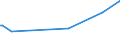 KN 54024999 /Exporte /Einheit = Preise (Euro/Tonne) /Partnerland: Uruguay /Meldeland: Europäische Union /54024999:Garne aus Synthetischen Filamenten, Einschl. Synthetische Monofile von < 67 Dtex, Ungezwirnt, Ungedreht Oder mit <= 50 Drehungen je Meter (Ausg. N„hgarne, Garne in Aufmachungen fr den Einzelverkauf, Texturierte Garne, Elastomergarne Sowie Garne aus Polypropylen-, Polyester-, Nylon- Oder Anderen Polyamid-filamenten)