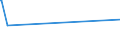 CN 54025910 /Exports /Unit = Prices (Euro/ton) /Partner: Lebanon /Reporter: Eur15 /54025910:Filament Yarn of Polypropylene, Incl. Monofilament of < 67 Decitex, Single, With a Twist of > 50 Turns per Metre (Excl. Sewing Thread, Yarn put up for Retail Sale and Textured Yarn)