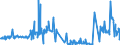 KN 54025990 /Exporte /Einheit = Preise (Euro/Tonne) /Partnerland: Frankreich /Meldeland: Europäische Union /54025990:Garne aus Synthetischen Filamenten, Einschl. Synthetische Monofile von < 67 Dtex, Ungezwirnt, mit > 50 Drehungen je Meter (Ausg. N„hgarne, Garne in Aufmachungen fr den Einzelverkauf, Texturierte Garne Sowie Garne aus Polypropylen-, Polyester-, Nylon- Oder Anderen Polyamid-filamenten)