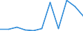 KN 54025990 /Exporte /Einheit = Preise (Euro/Tonne) /Partnerland: Belgien/Luxemburg /Meldeland: Eur27 /54025990:Garne aus Synthetischen Filamenten, Einschl. Synthetische Monofile von < 67 Dtex, Ungezwirnt, mit > 50 Drehungen je Meter (Ausg. N„hgarne, Garne in Aufmachungen fr den Einzelverkauf, Texturierte Garne Sowie Garne aus Polypropylen-, Polyester-, Nylon- Oder Anderen Polyamid-filamenten)