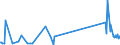 KN 54025990 /Exporte /Einheit = Preise (Euro/Tonne) /Partnerland: Niederlande /Meldeland: Europäische Union /54025990:Garne aus Synthetischen Filamenten, Einschl. Synthetische Monofile von < 67 Dtex, Ungezwirnt, mit > 50 Drehungen je Meter (Ausg. N„hgarne, Garne in Aufmachungen fr den Einzelverkauf, Texturierte Garne Sowie Garne aus Polypropylen-, Polyester-, Nylon- Oder Anderen Polyamid-filamenten)