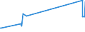 KN 54025990 /Exporte /Einheit = Preise (Euro/Tonne) /Partnerland: Irland /Meldeland: Europäische Union /54025990:Garne aus Synthetischen Filamenten, Einschl. Synthetische Monofile von < 67 Dtex, Ungezwirnt, mit > 50 Drehungen je Meter (Ausg. N„hgarne, Garne in Aufmachungen fr den Einzelverkauf, Texturierte Garne Sowie Garne aus Polypropylen-, Polyester-, Nylon- Oder Anderen Polyamid-filamenten)