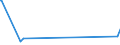 KN 54025990 /Exporte /Einheit = Preise (Euro/Tonne) /Partnerland: Daenemark /Meldeland: Europäische Union /54025990:Garne aus Synthetischen Filamenten, Einschl. Synthetische Monofile von < 67 Dtex, Ungezwirnt, mit > 50 Drehungen je Meter (Ausg. N„hgarne, Garne in Aufmachungen fr den Einzelverkauf, Texturierte Garne Sowie Garne aus Polypropylen-, Polyester-, Nylon- Oder Anderen Polyamid-filamenten)