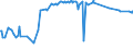 KN 54025990 /Exporte /Einheit = Preise (Euro/Tonne) /Partnerland: Griechenland /Meldeland: Eur15 /54025990:Garne aus Synthetischen Filamenten, Einschl. Synthetische Monofile von < 67 Dtex, Ungezwirnt, mit > 50 Drehungen je Meter (Ausg. N„hgarne, Garne in Aufmachungen fr den Einzelverkauf, Texturierte Garne Sowie Garne aus Polypropylen-, Polyester-, Nylon- Oder Anderen Polyamid-filamenten)