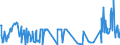 KN 54025990 /Exporte /Einheit = Preise (Euro/Tonne) /Partnerland: Belgien /Meldeland: Europäische Union /54025990:Garne aus Synthetischen Filamenten, Einschl. Synthetische Monofile von < 67 Dtex, Ungezwirnt, mit > 50 Drehungen je Meter (Ausg. N„hgarne, Garne in Aufmachungen fr den Einzelverkauf, Texturierte Garne Sowie Garne aus Polypropylen-, Polyester-, Nylon- Oder Anderen Polyamid-filamenten)