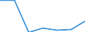 KN 54025990 /Exporte /Einheit = Preise (Euro/Tonne) /Partnerland: Schweiz /Meldeland: Eur27 /54025990:Garne aus Synthetischen Filamenten, Einschl. Synthetische Monofile von < 67 Dtex, Ungezwirnt, mit > 50 Drehungen je Meter (Ausg. N„hgarne, Garne in Aufmachungen fr den Einzelverkauf, Texturierte Garne Sowie Garne aus Polypropylen-, Polyester-, Nylon- Oder Anderen Polyamid-filamenten)