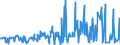 KN 54025990 /Exporte /Einheit = Preise (Euro/Tonne) /Partnerland: Schweiz /Meldeland: Europäische Union /54025990:Garne aus Synthetischen Filamenten, Einschl. Synthetische Monofile von < 67 Dtex, Ungezwirnt, mit > 50 Drehungen je Meter (Ausg. N„hgarne, Garne in Aufmachungen fr den Einzelverkauf, Texturierte Garne Sowie Garne aus Polypropylen-, Polyester-, Nylon- Oder Anderen Polyamid-filamenten)