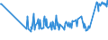 KN 54025990 /Exporte /Einheit = Preise (Euro/Tonne) /Partnerland: Faeroeer Inseln /Meldeland: Europäische Union /54025990:Garne aus Synthetischen Filamenten, Einschl. Synthetische Monofile von < 67 Dtex, Ungezwirnt, mit > 50 Drehungen je Meter (Ausg. N„hgarne, Garne in Aufmachungen fr den Einzelverkauf, Texturierte Garne Sowie Garne aus Polypropylen-, Polyester-, Nylon- Oder Anderen Polyamid-filamenten)