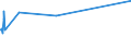 KN 54025990 /Exporte /Einheit = Preise (Euro/Tonne) /Partnerland: Estland /Meldeland: Europäische Union /54025990:Garne aus Synthetischen Filamenten, Einschl. Synthetische Monofile von < 67 Dtex, Ungezwirnt, mit > 50 Drehungen je Meter (Ausg. N„hgarne, Garne in Aufmachungen fr den Einzelverkauf, Texturierte Garne Sowie Garne aus Polypropylen-, Polyester-, Nylon- Oder Anderen Polyamid-filamenten)