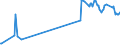 KN 54025990 /Exporte /Einheit = Preise (Euro/Tonne) /Partnerland: Slowakei /Meldeland: Eur15 /54025990:Garne aus Synthetischen Filamenten, Einschl. Synthetische Monofile von < 67 Dtex, Ungezwirnt, mit > 50 Drehungen je Meter (Ausg. N„hgarne, Garne in Aufmachungen fr den Einzelverkauf, Texturierte Garne Sowie Garne aus Polypropylen-, Polyester-, Nylon- Oder Anderen Polyamid-filamenten)