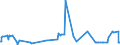 KN 54025990 /Exporte /Einheit = Preise (Euro/Tonne) /Partnerland: Ungarn /Meldeland: Europäische Union /54025990:Garne aus Synthetischen Filamenten, Einschl. Synthetische Monofile von < 67 Dtex, Ungezwirnt, mit > 50 Drehungen je Meter (Ausg. N„hgarne, Garne in Aufmachungen fr den Einzelverkauf, Texturierte Garne Sowie Garne aus Polypropylen-, Polyester-, Nylon- Oder Anderen Polyamid-filamenten)