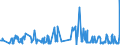 KN 54025990 /Exporte /Einheit = Preise (Euro/Tonne) /Partnerland: Rumaenien /Meldeland: Europäische Union /54025990:Garne aus Synthetischen Filamenten, Einschl. Synthetische Monofile von < 67 Dtex, Ungezwirnt, mit > 50 Drehungen je Meter (Ausg. N„hgarne, Garne in Aufmachungen fr den Einzelverkauf, Texturierte Garne Sowie Garne aus Polypropylen-, Polyester-, Nylon- Oder Anderen Polyamid-filamenten)