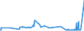 KN 54025990 /Exporte /Einheit = Preise (Euro/Tonne) /Partnerland: Bulgarien /Meldeland: Europäische Union /54025990:Garne aus Synthetischen Filamenten, Einschl. Synthetische Monofile von < 67 Dtex, Ungezwirnt, mit > 50 Drehungen je Meter (Ausg. N„hgarne, Garne in Aufmachungen fr den Einzelverkauf, Texturierte Garne Sowie Garne aus Polypropylen-, Polyester-, Nylon- Oder Anderen Polyamid-filamenten)