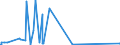 KN 54025990 /Exporte /Einheit = Preise (Euro/Tonne) /Partnerland: Ukraine /Meldeland: Europäische Union /54025990:Garne aus Synthetischen Filamenten, Einschl. Synthetische Monofile von < 67 Dtex, Ungezwirnt, mit > 50 Drehungen je Meter (Ausg. N„hgarne, Garne in Aufmachungen fr den Einzelverkauf, Texturierte Garne Sowie Garne aus Polypropylen-, Polyester-, Nylon- Oder Anderen Polyamid-filamenten)