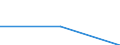 KN 54025990 /Exporte /Einheit = Preise (Euro/Tonne) /Partnerland: Weissrussland /Meldeland: Eur25 /54025990:Garne aus Synthetischen Filamenten, Einschl. Synthetische Monofile von < 67 Dtex, Ungezwirnt, mit > 50 Drehungen je Meter (Ausg. N„hgarne, Garne in Aufmachungen fr den Einzelverkauf, Texturierte Garne Sowie Garne aus Polypropylen-, Polyester-, Nylon- Oder Anderen Polyamid-filamenten)