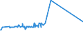 KN 54025990 /Exporte /Einheit = Preise (Euro/Tonne) /Partnerland: Russland /Meldeland: Europäische Union /54025990:Garne aus Synthetischen Filamenten, Einschl. Synthetische Monofile von < 67 Dtex, Ungezwirnt, mit > 50 Drehungen je Meter (Ausg. N„hgarne, Garne in Aufmachungen fr den Einzelverkauf, Texturierte Garne Sowie Garne aus Polypropylen-, Polyester-, Nylon- Oder Anderen Polyamid-filamenten)