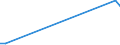 KN 54025990 /Exporte /Einheit = Preise (Euro/Tonne) /Partnerland: Serb.-mont. /Meldeland: Eur15 /54025990:Garne aus Synthetischen Filamenten, Einschl. Synthetische Monofile von < 67 Dtex, Ungezwirnt, mit > 50 Drehungen je Meter (Ausg. N„hgarne, Garne in Aufmachungen fr den Einzelverkauf, Texturierte Garne Sowie Garne aus Polypropylen-, Polyester-, Nylon- Oder Anderen Polyamid-filamenten)